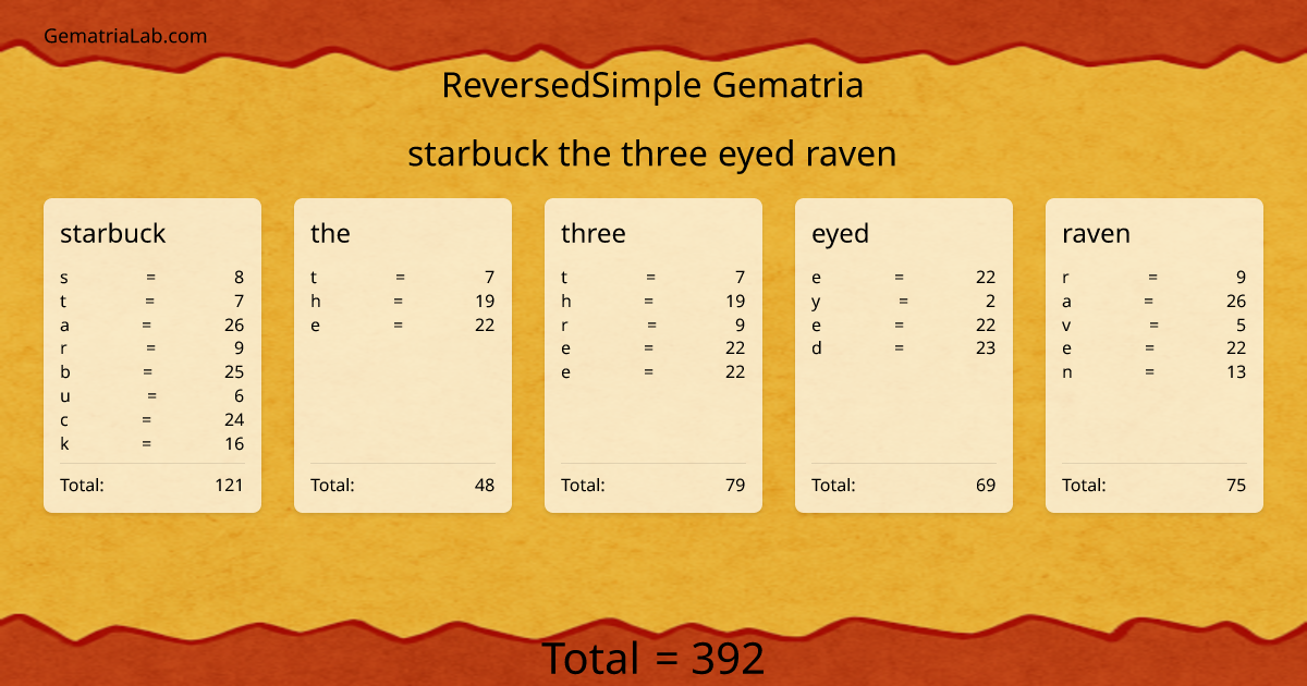 starbuck the three eyed raven in reversedSimple Gematria